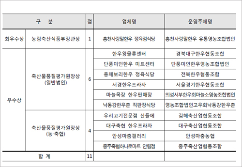 한우사랑정육점 이미지