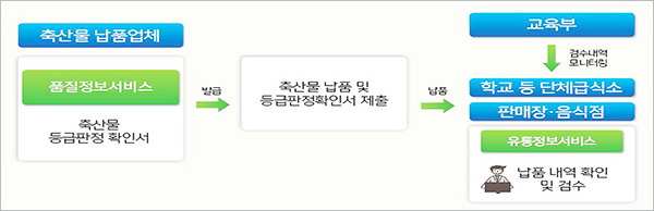 돼지학교 이미지