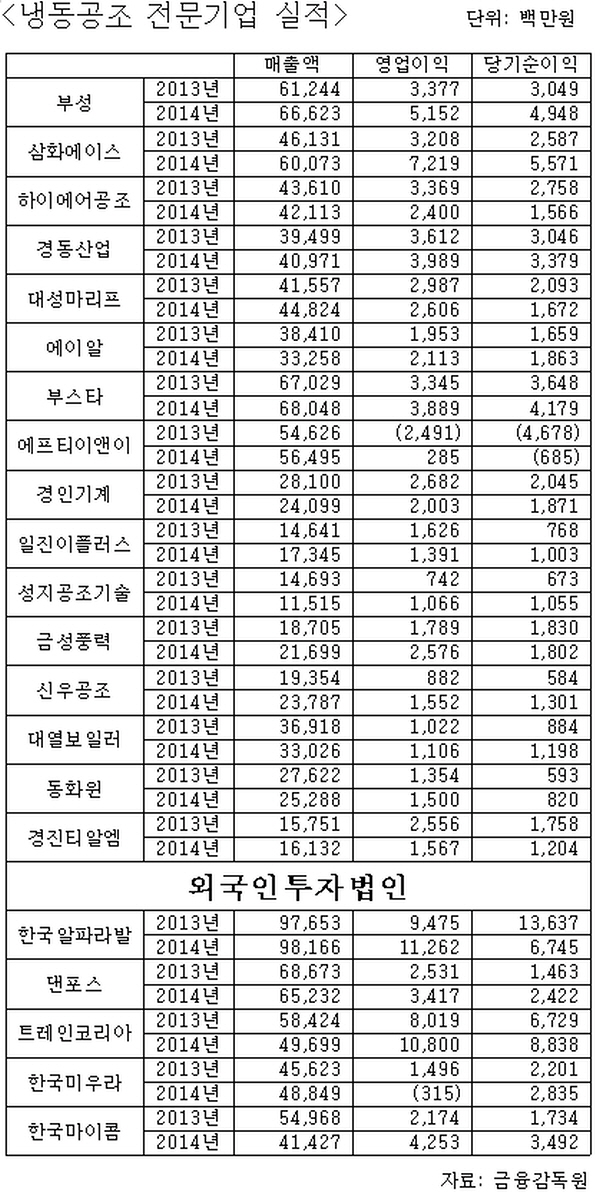 원냉동공조 이미지