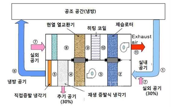 대한냉동시스템 이미지