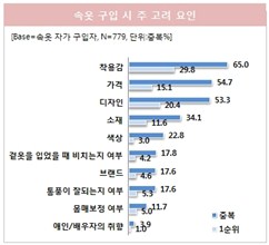 속옷할인마트 이미지