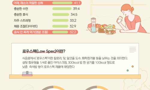 매일 간식 이미지