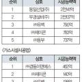 (주)경동이앤에스 이미지