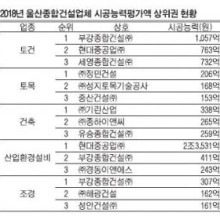 대명건업 이미지