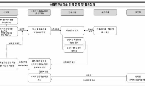 라인정보기술 이미지