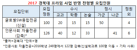 SW융합학원 이미지