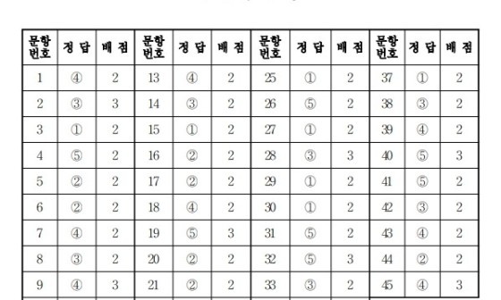 2020수능 국어 답지 네이버 포스트