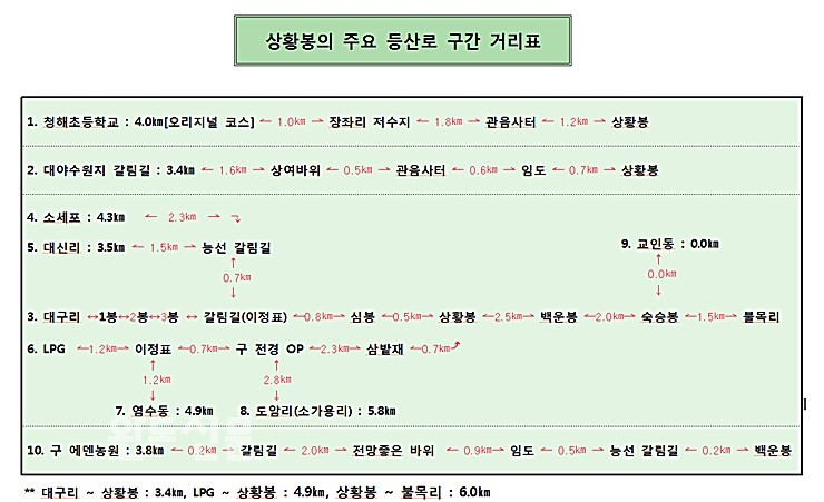 등산로 없는 산 이미지