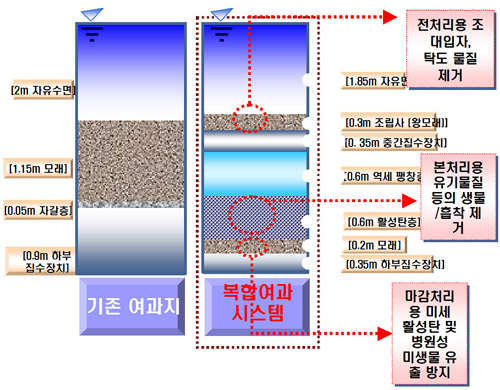 정수엔지니어링주 이미지