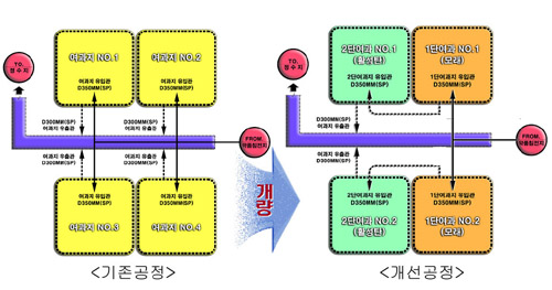 정수엔지니어링주 이미지
