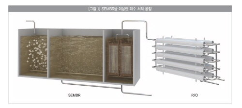 삼성엔지니어링(주) 이미지