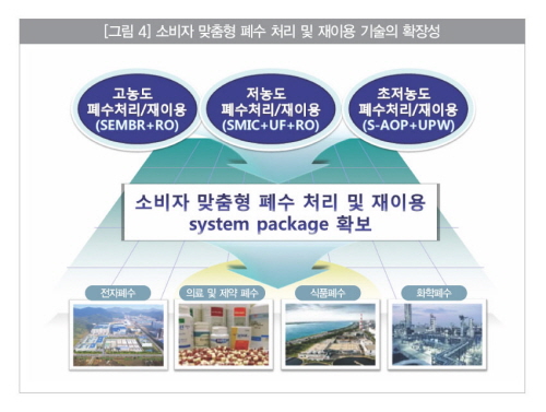 삼성엔지니어링(주) 이미지