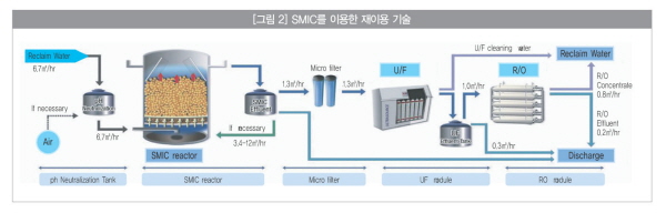 삼성엔지니어링(주) 이미지