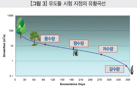 수생태복원(주) 이미지