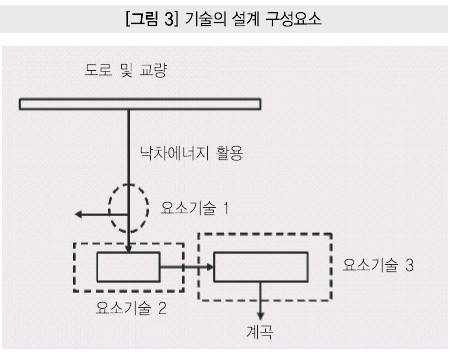 한서기술 이미지