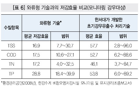 한서기술 이미지
