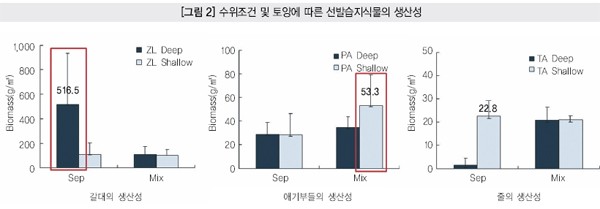 일송환경 이미지