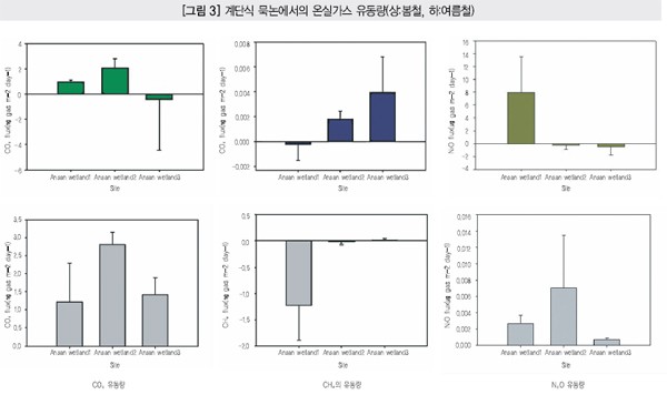 일송환경 이미지