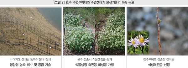 디에스그린(주) 이미지