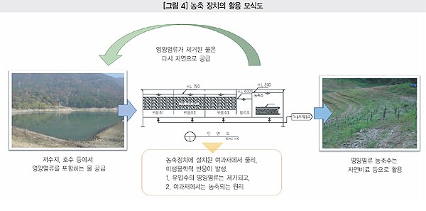 디에스그린(주) 이미지