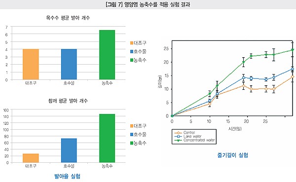 디에스그린(주) 이미지