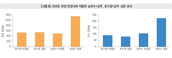 디에스그린(주) 이미지