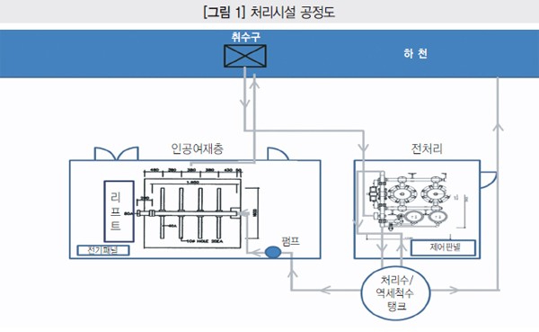 한국에코텍 이미지