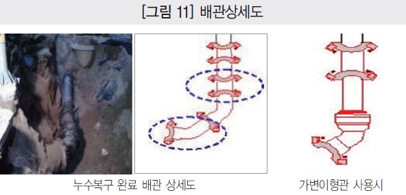 영동수도건설 이미지