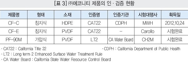 (주)에코니티 이미지