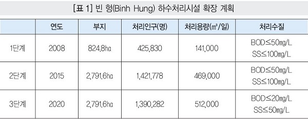 디엔인터네셔널 이미지