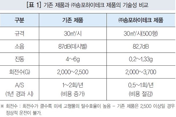 ㈜재형 이미지