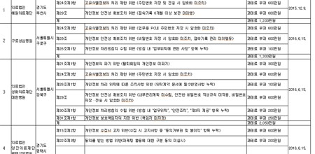양진의료재단 이미지