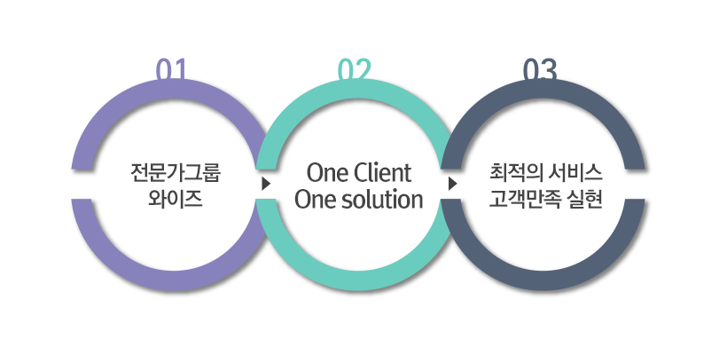 노무법인 와이즈 이미지