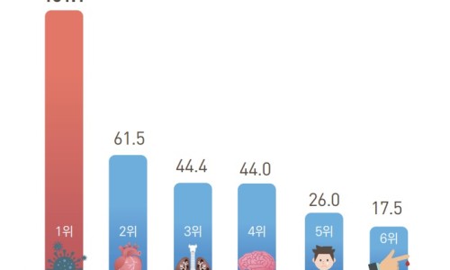 양평요양병원 이미지