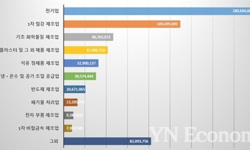영남종합가스 이미지