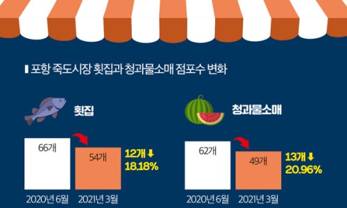 영남종합시장 이미지