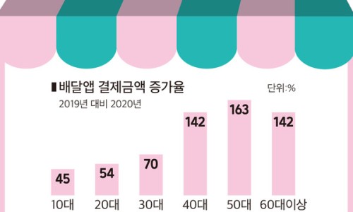 영남종합전자 이미지