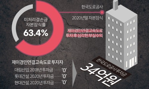 제이경인연결고속도로 이미지
