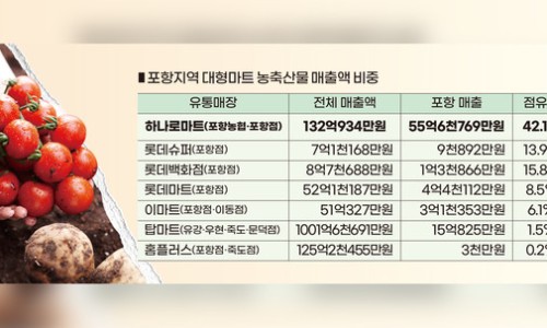 상생마트 이미지