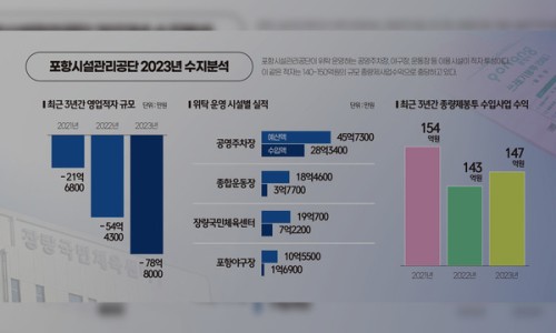 포항볼링장 이미지