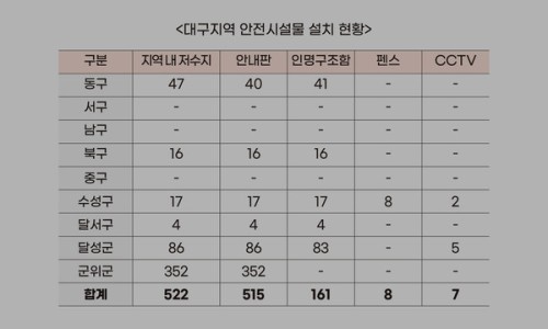 인명구조함-14 이미지