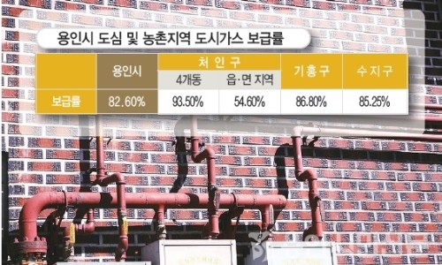 백암가스 이미지