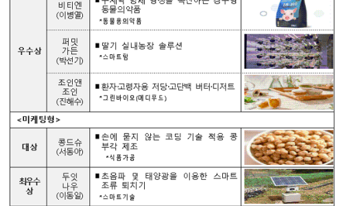 영농조합법인 더듬이(벅스푸드) 이미지