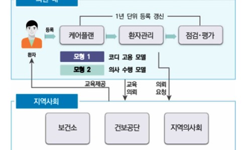 양산큰내과의원 이미지