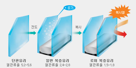 로이에너지 이미지