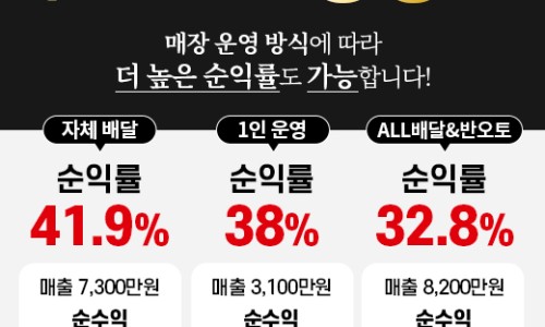 피자스웨그 이미지
