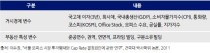 Terminal Cap rate란? : 네이버 블로그