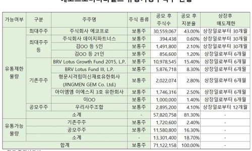프로유통 이미지