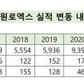 푸드스타 에프앤비 이미지