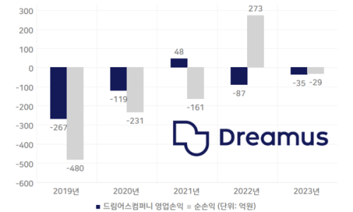 행진컴퍼니 이미지